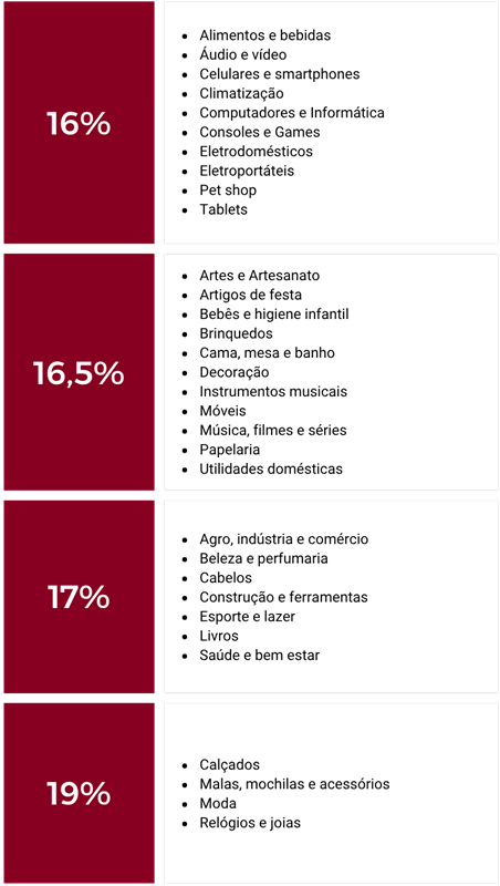 Tabela comissão atualizada