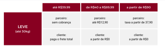 atualização sem pesado
