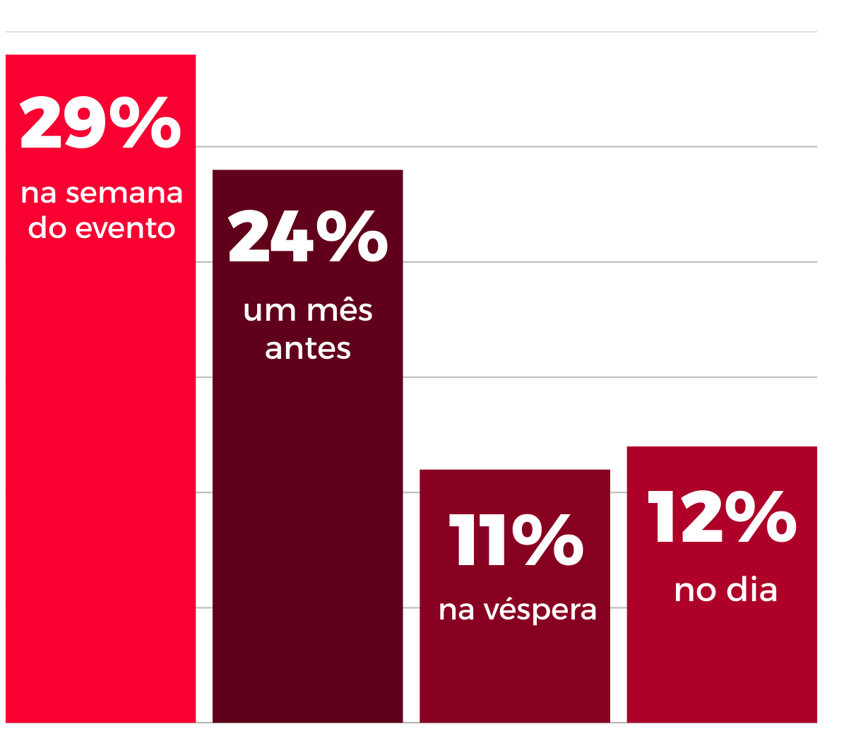 grafico lp dia dos namorados v1-1