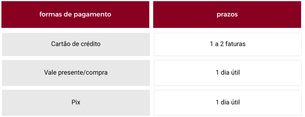 tabela reembolsooo